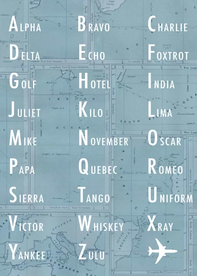 Aviation Alphabet