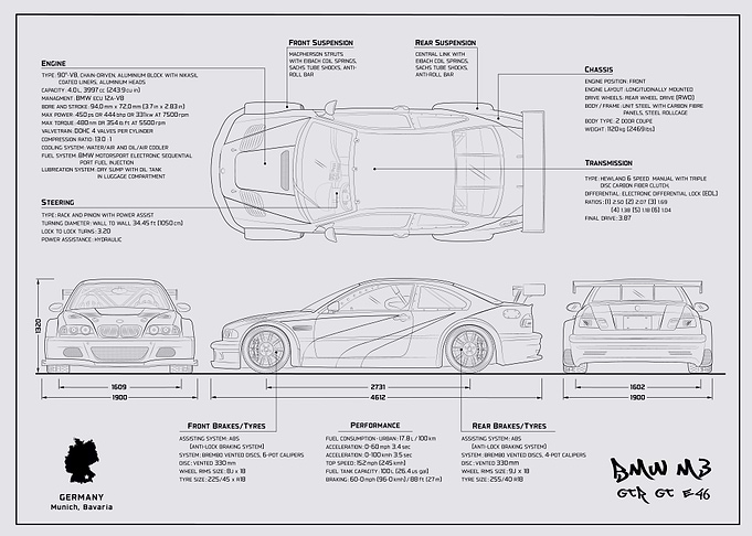 BMW M3 blueprint
