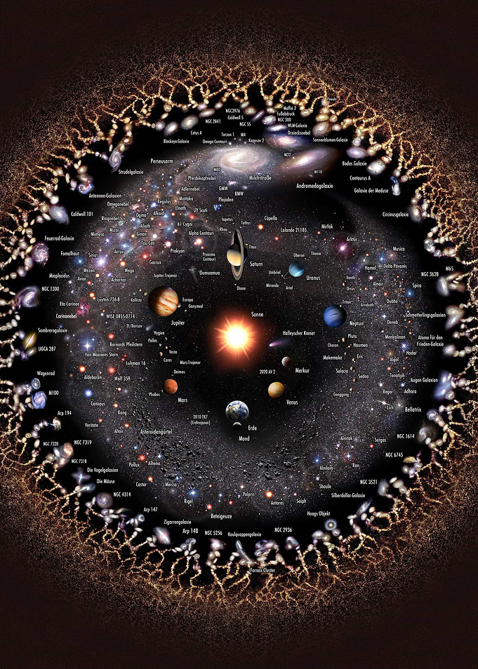 Galaxies Labeled in German