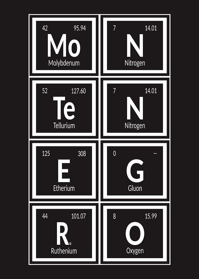 Elements of Montenegro