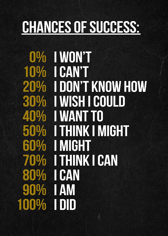 chance of success