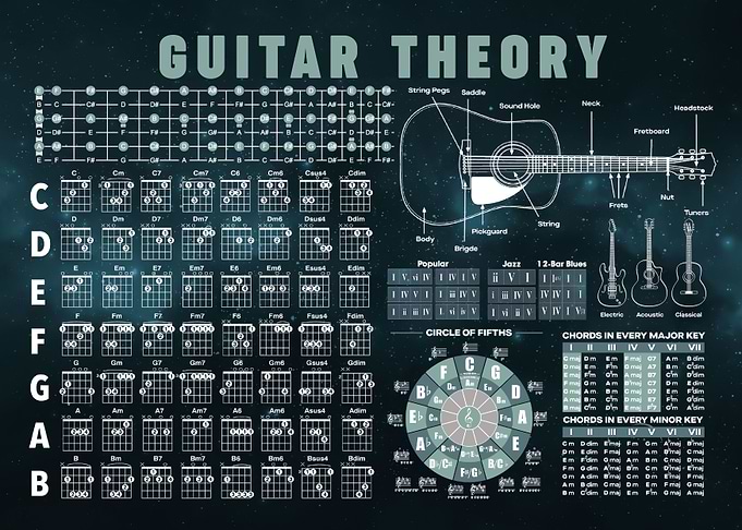 Guitar Chords