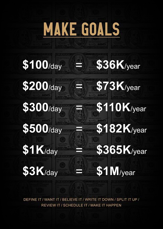 Make Goals