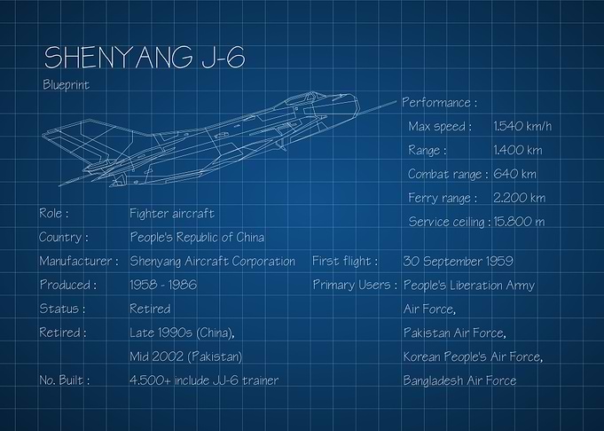 Shenyang J6