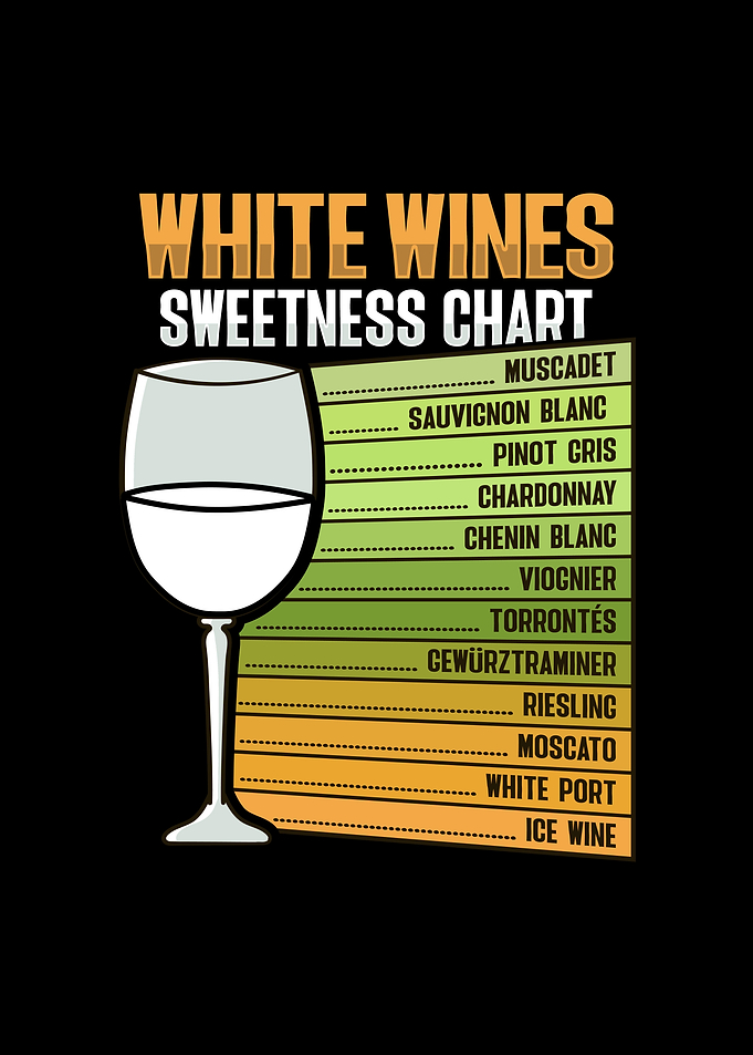 White Wine Sweetness Chart