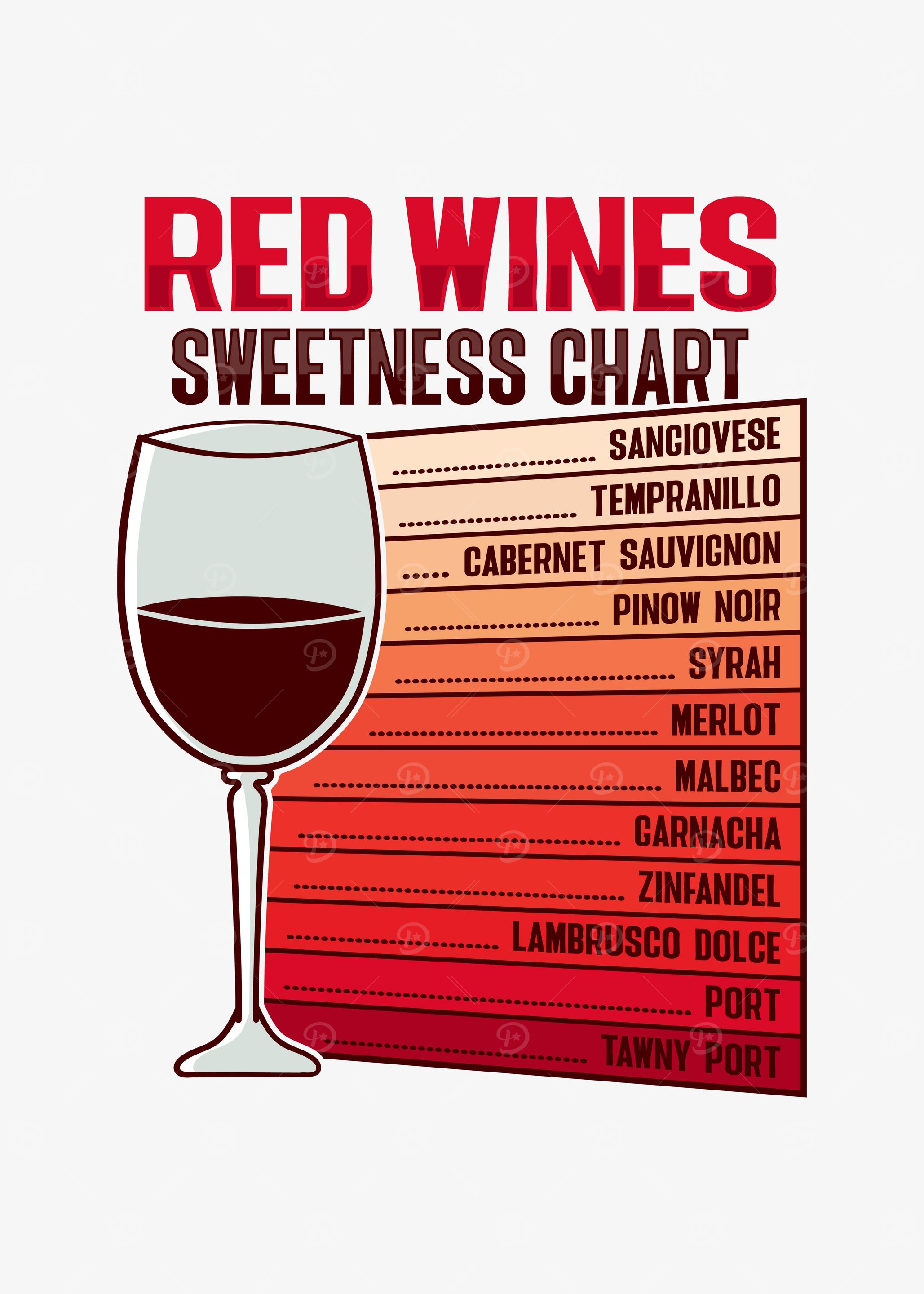 Red Wine Sweetness Chart