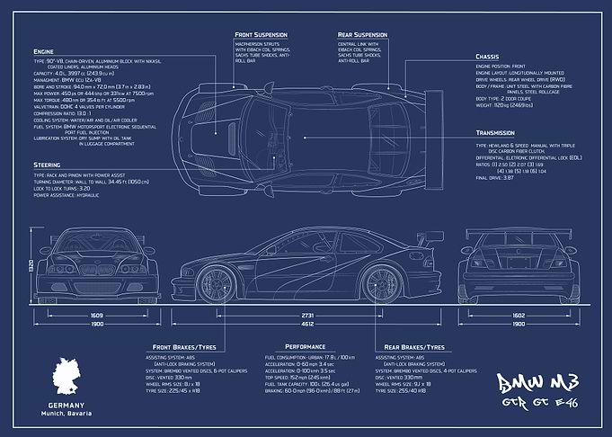 BMW M3 blueprint
