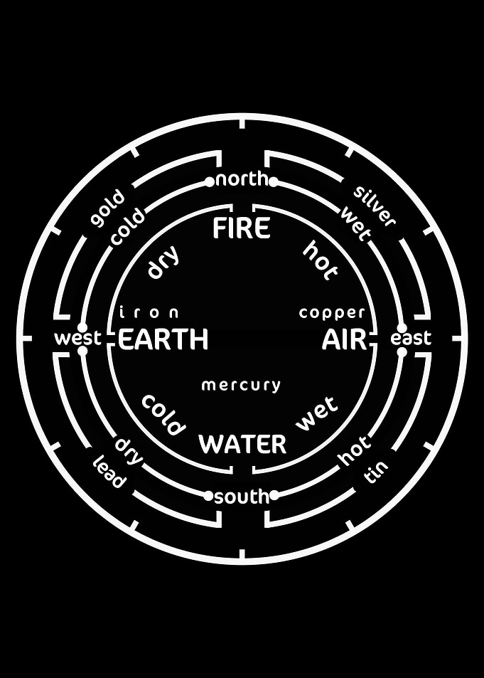 Elements