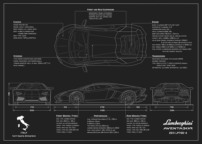 Lamborghini Aven blueprint