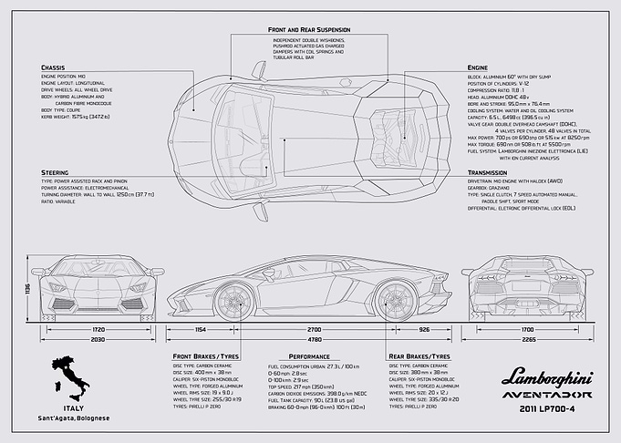 Lamborghini Aven blueprint
