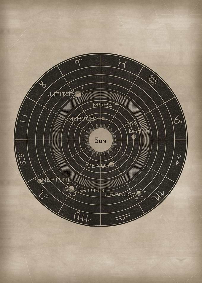 Horoscope Solar System