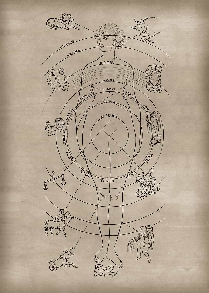 Women Horoscope Planets