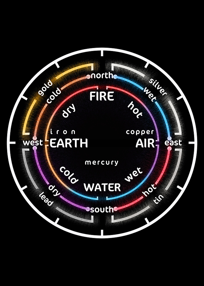 Elements colors
