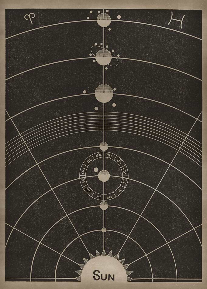 Horoscope and planets