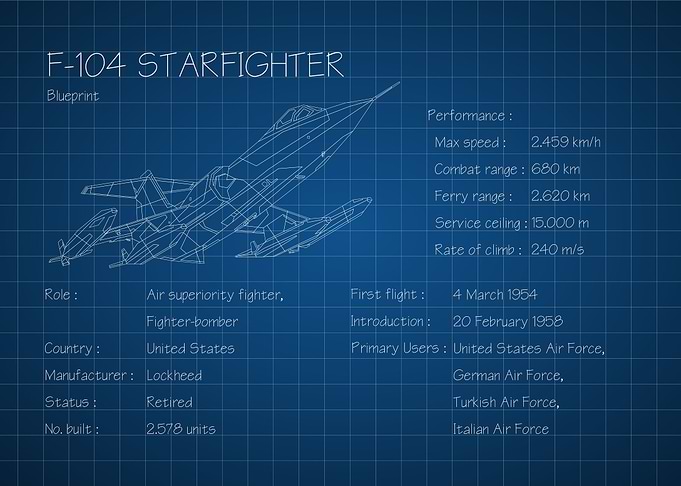 F104 Starfighter
