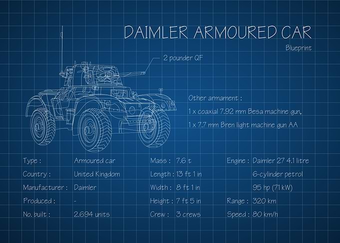 Daimler Armoured Car