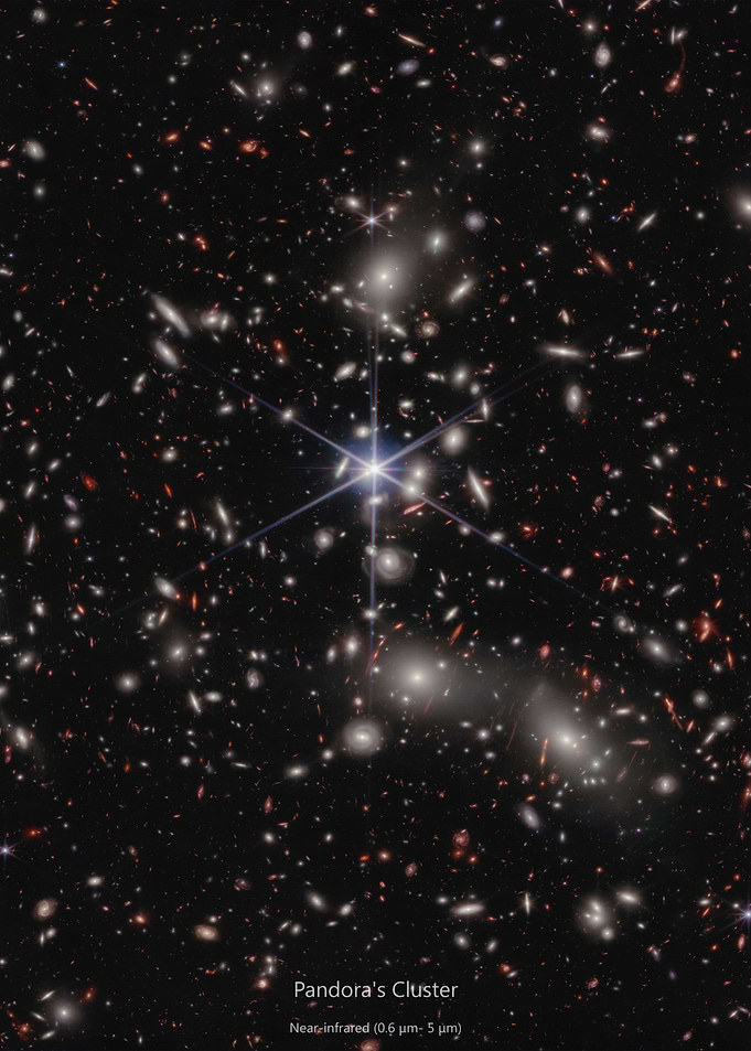 Pandoras Cluster