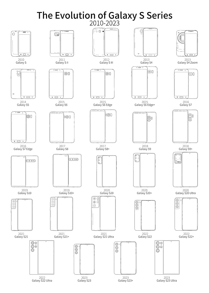 Galaxy S Series Blueprint