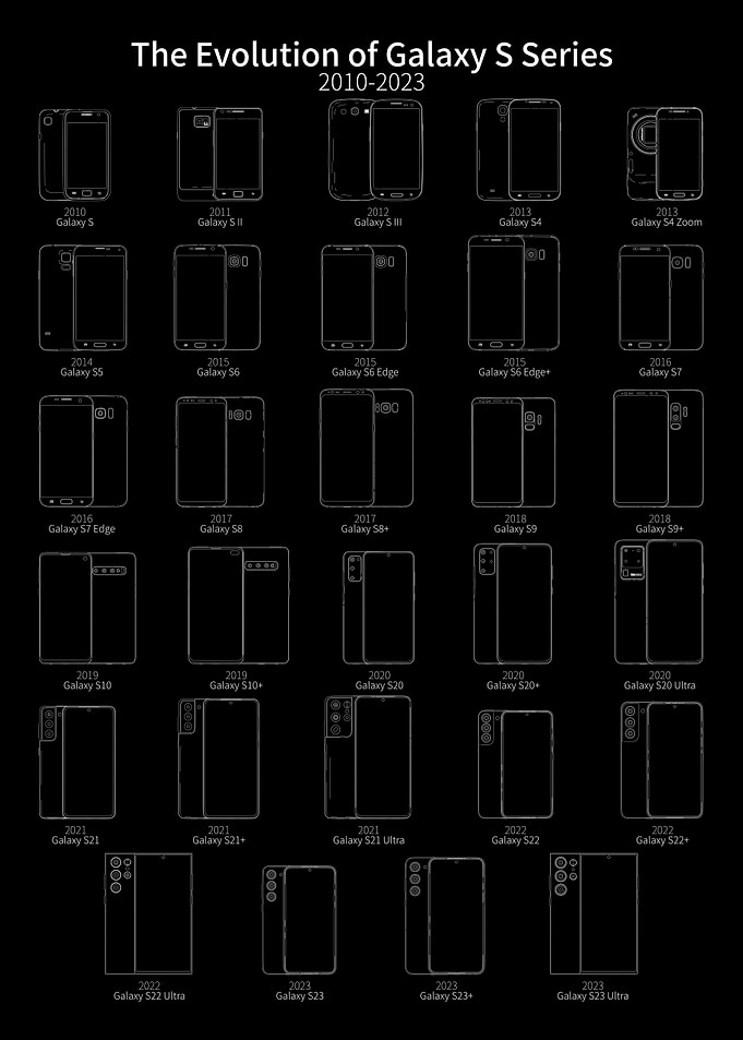 Samsung Galaxy S Blueprint