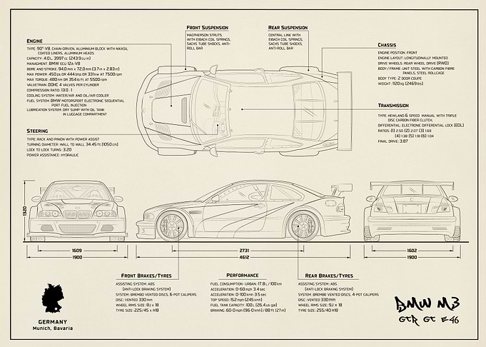 BMW M3 blueprint