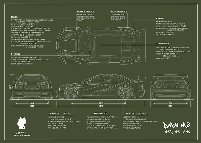 BMW M3 blueprint