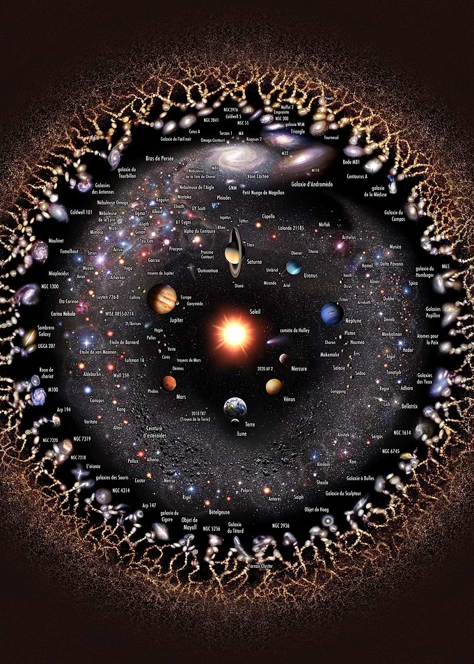 Galaxies Labeled in French