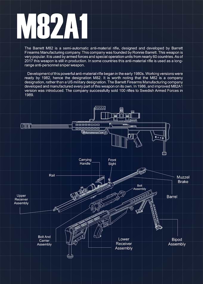 M82A1 Sniper Blueprints