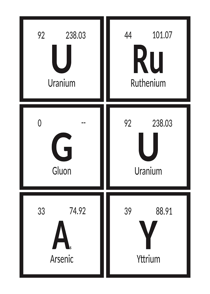 Uruguay Periodic Table