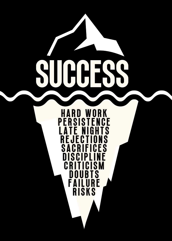 Success Iceberg