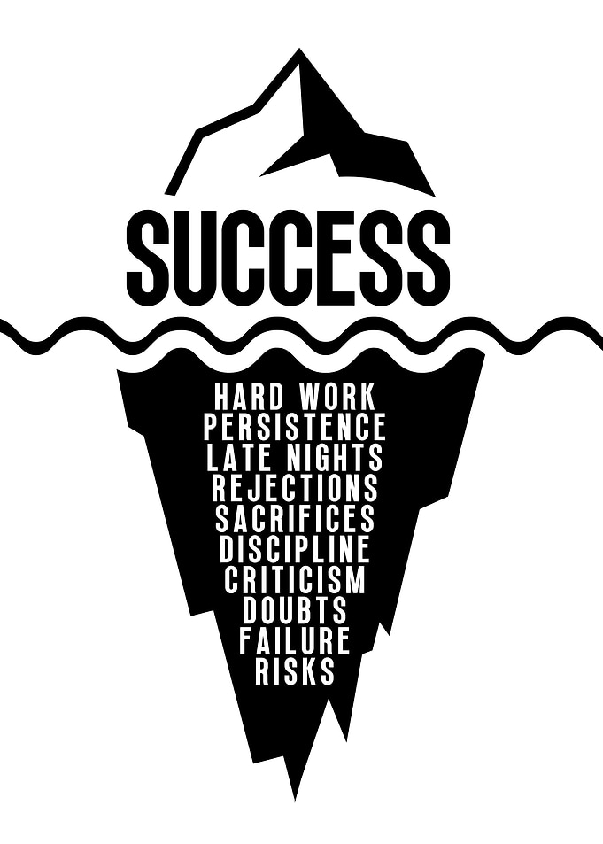 Success Iceberg