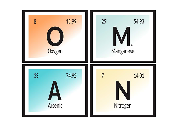 Oman Periodic Table