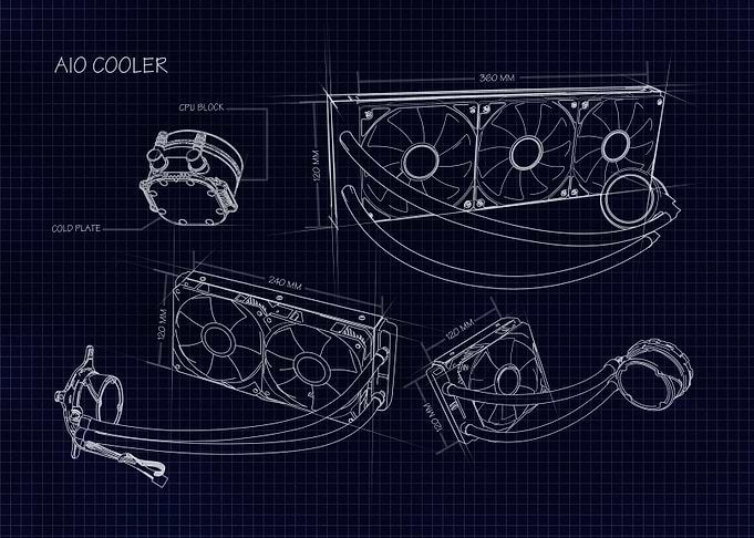 AIO Cooler Crosswise
