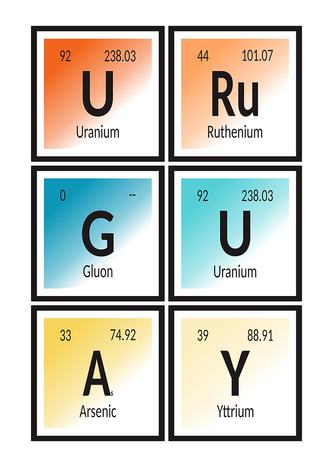 Uruguay Periodic Table