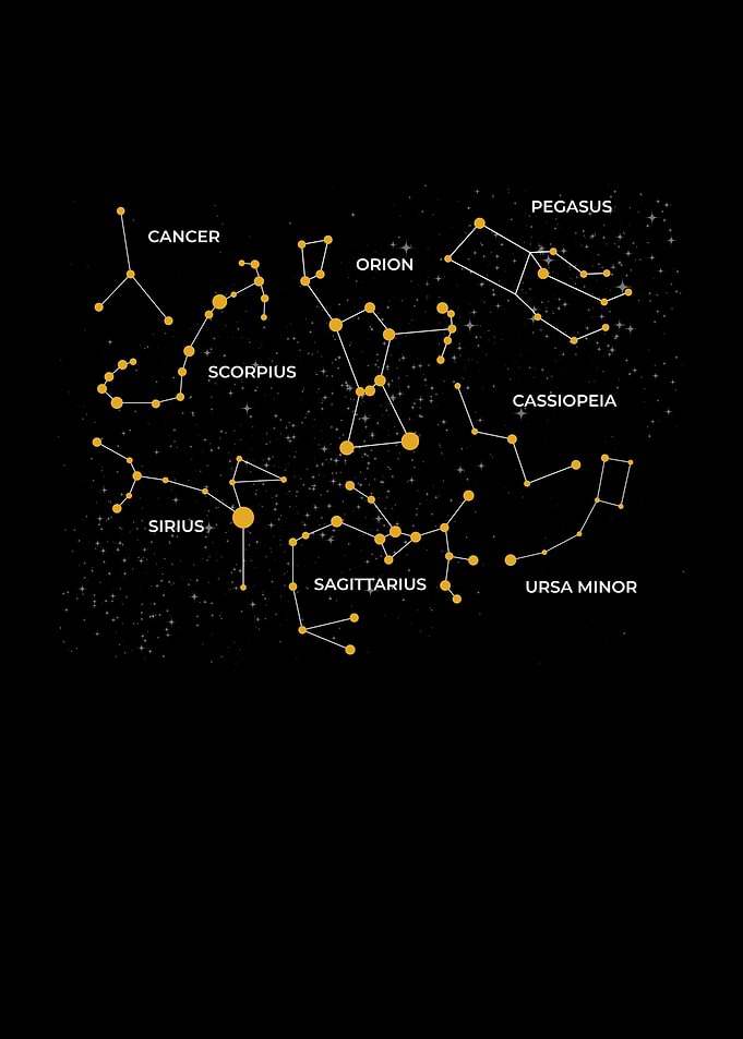 Star Image Planets