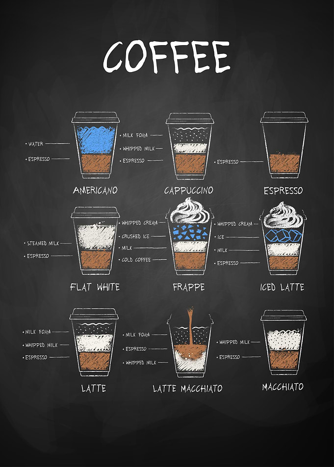 the best coffee guide