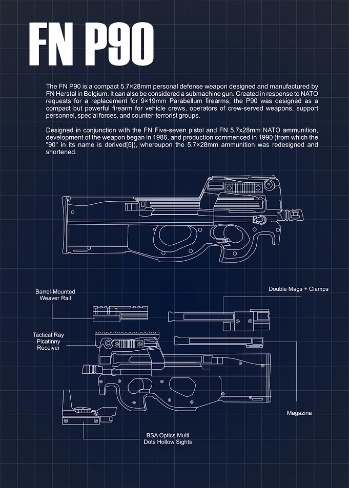 FN P90 Blueprints
