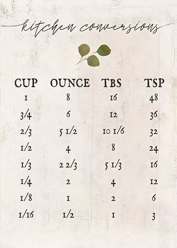 Kitchen conversions chart