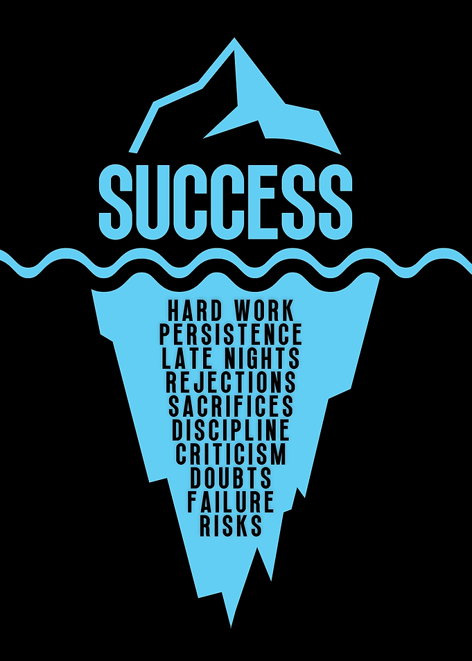 Success Iceberg