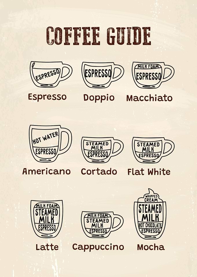 Coffee Guide Kitchen Sign