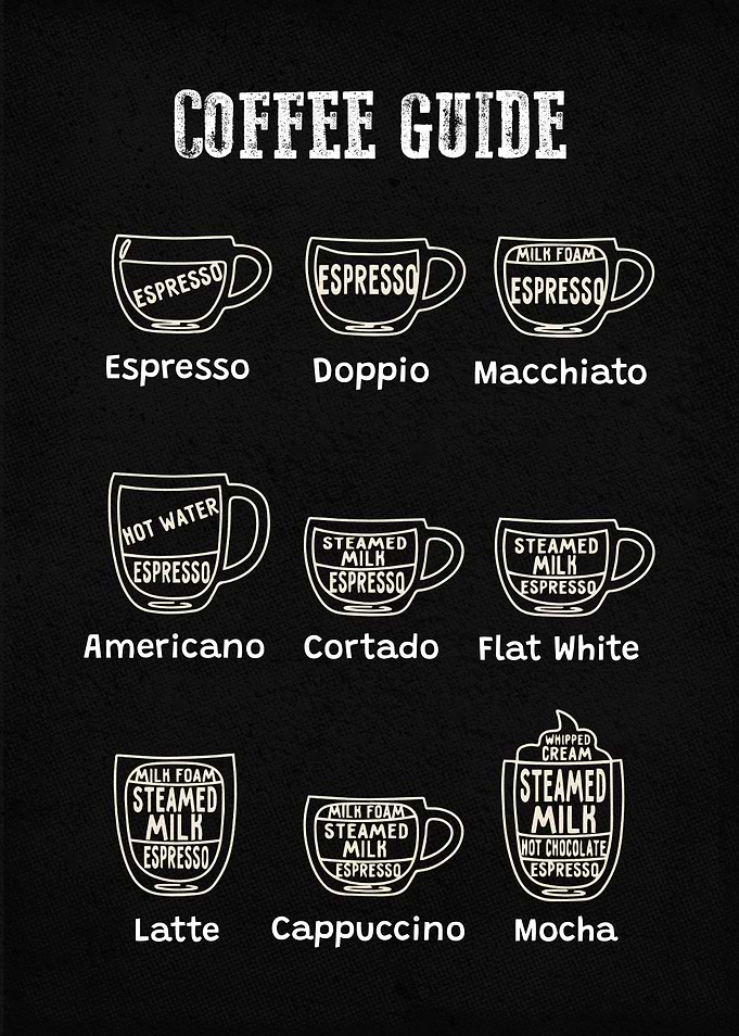 Coffee Guide Kitchen Sign