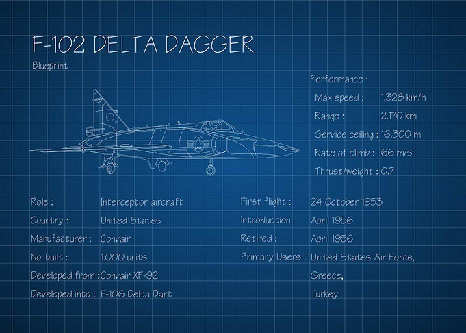 F102 Delta Dagger