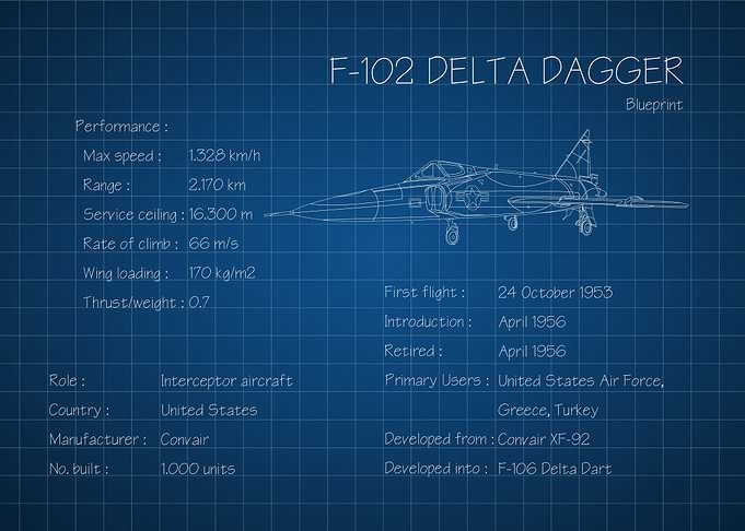 F102 Delta Dagger