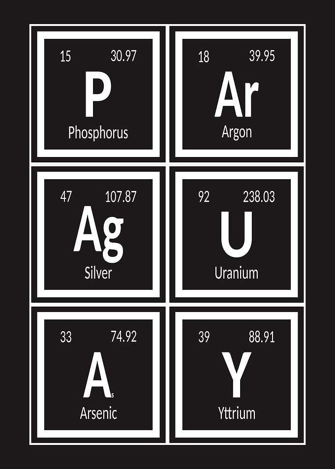 Paraguay Periodic Table