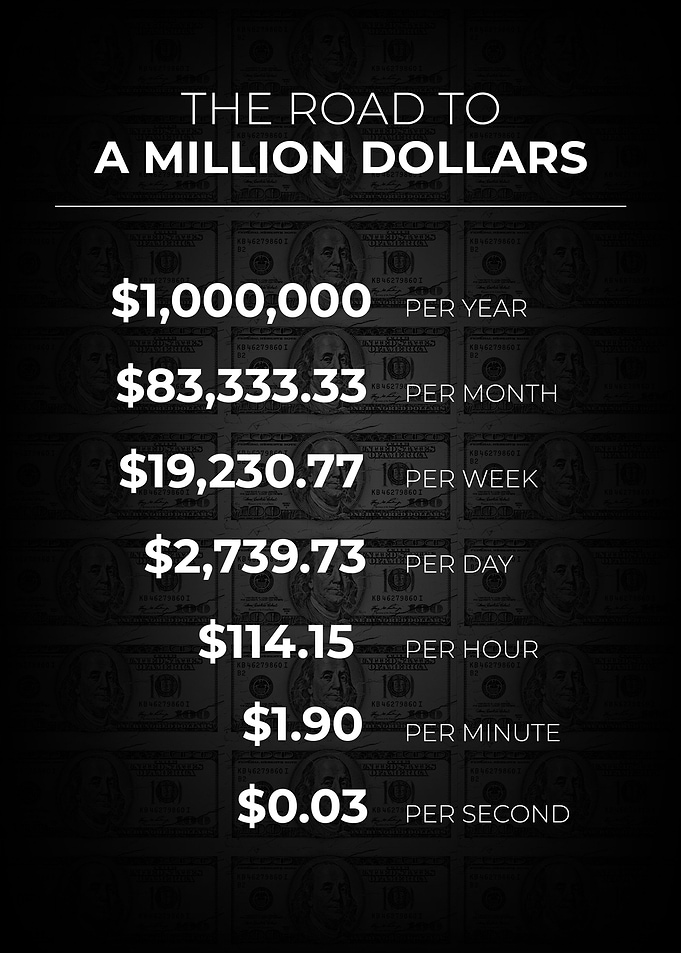 Road to a Million Dollars