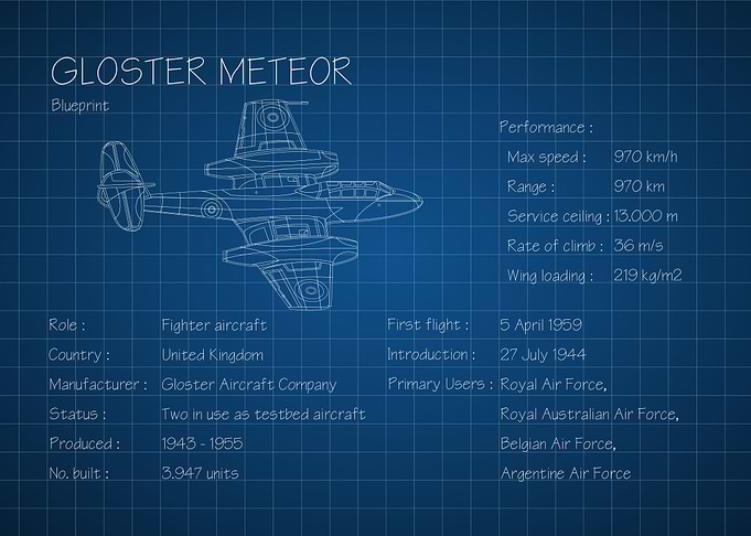 Gloster Meteor
