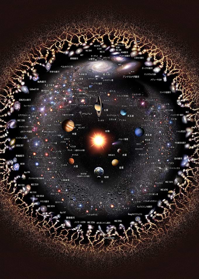 Galaxies in Japanese