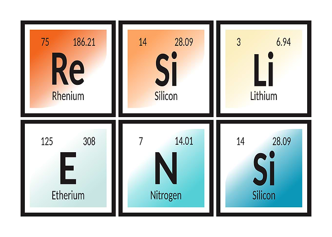 Resiliensi Periodic Table