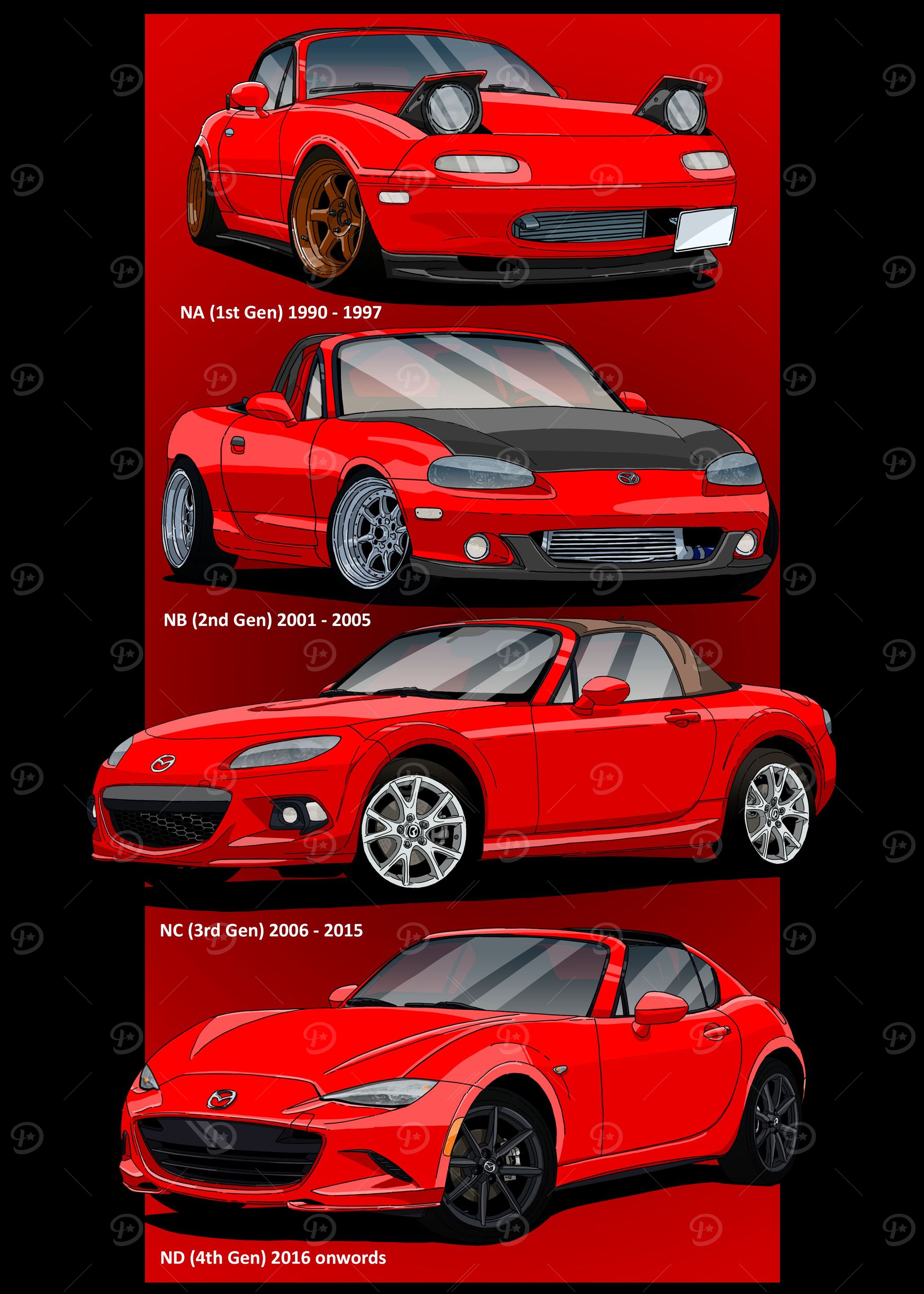 Mazda MX5 Miata Roadster