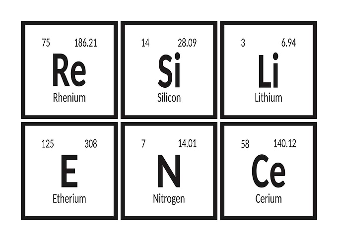 Resilience Periodic Table