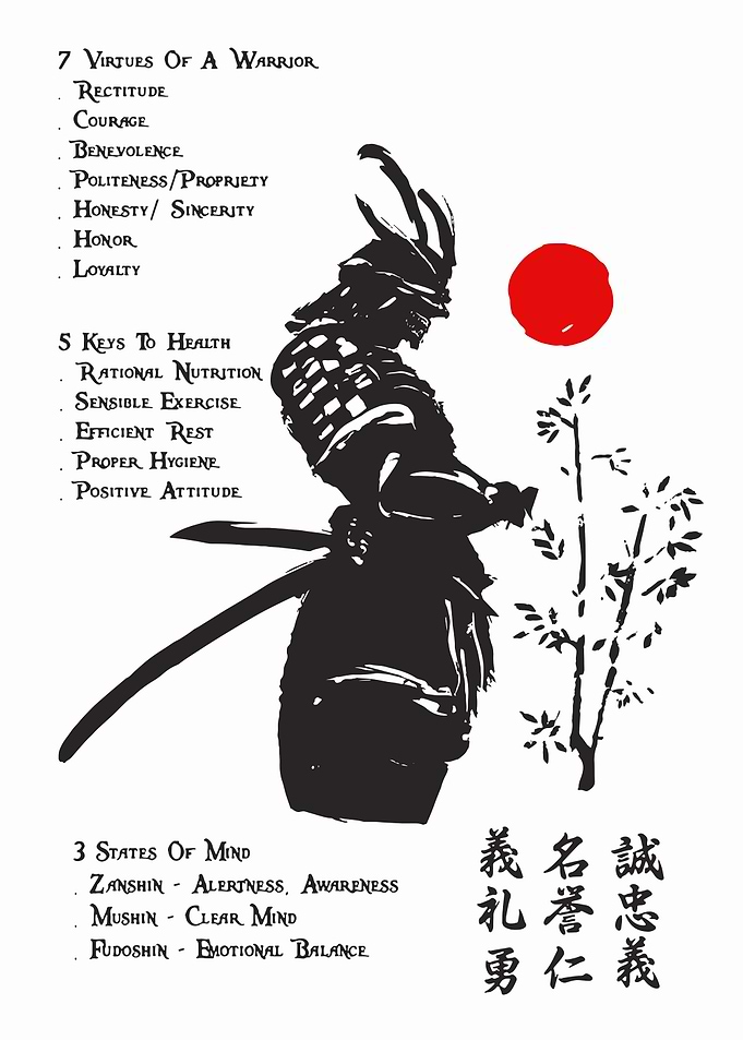 Virtues Of A Warrior